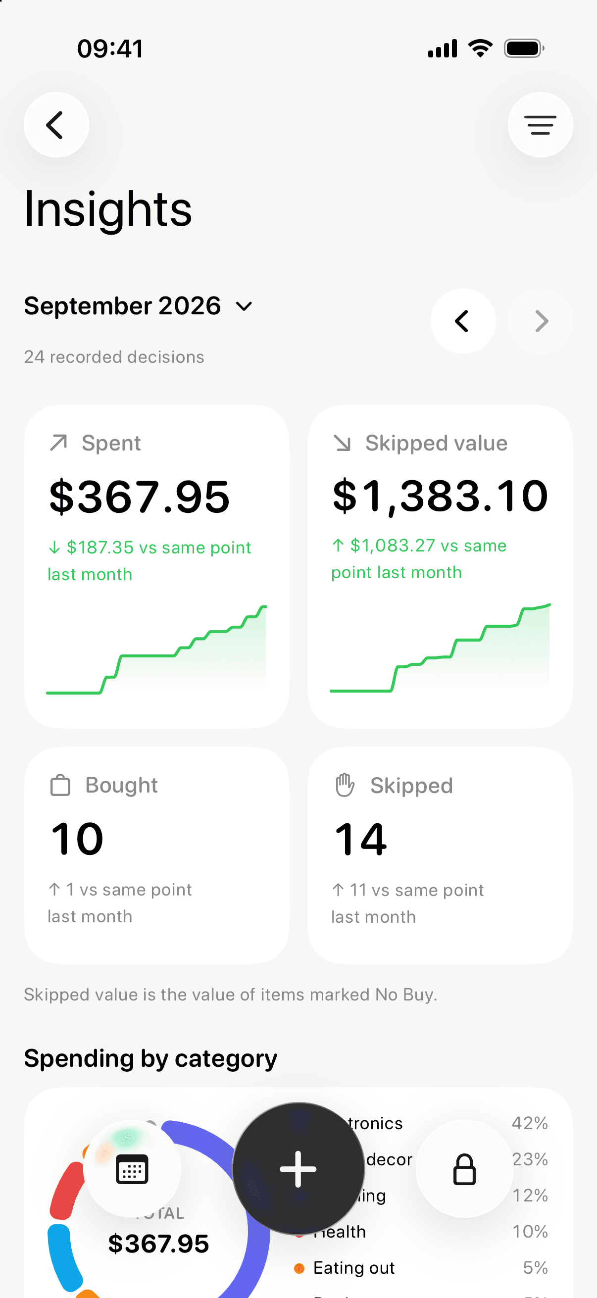 Insights showing monthly spending, skipped-item value and spending by category